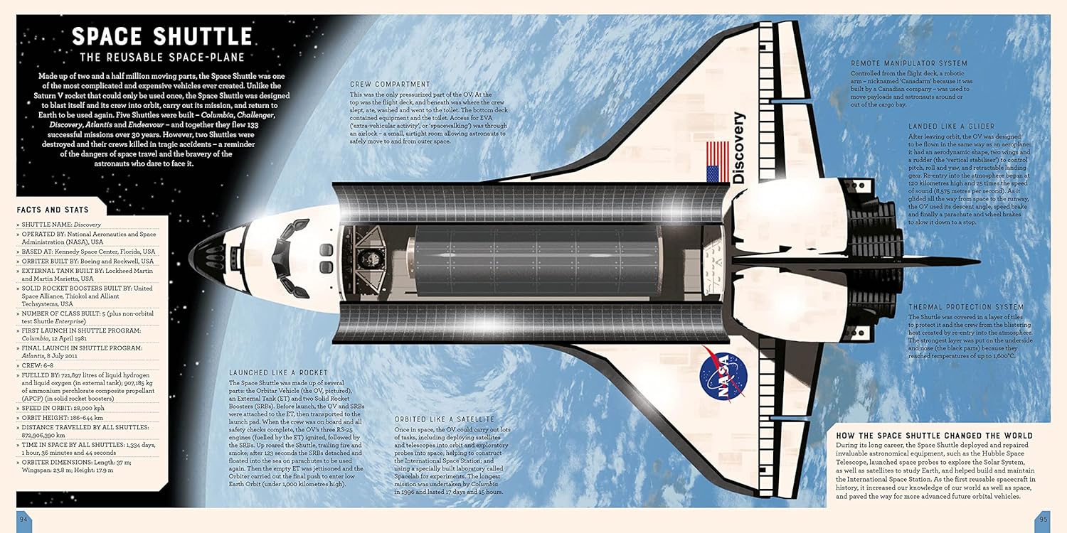 50 Vehicles That Changed the World - Haliburtons & Co.