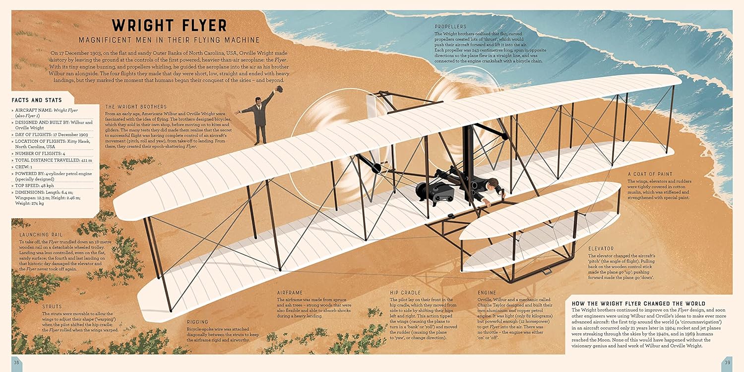 50 Vehicles That Changed the World - Haliburtons & Co.