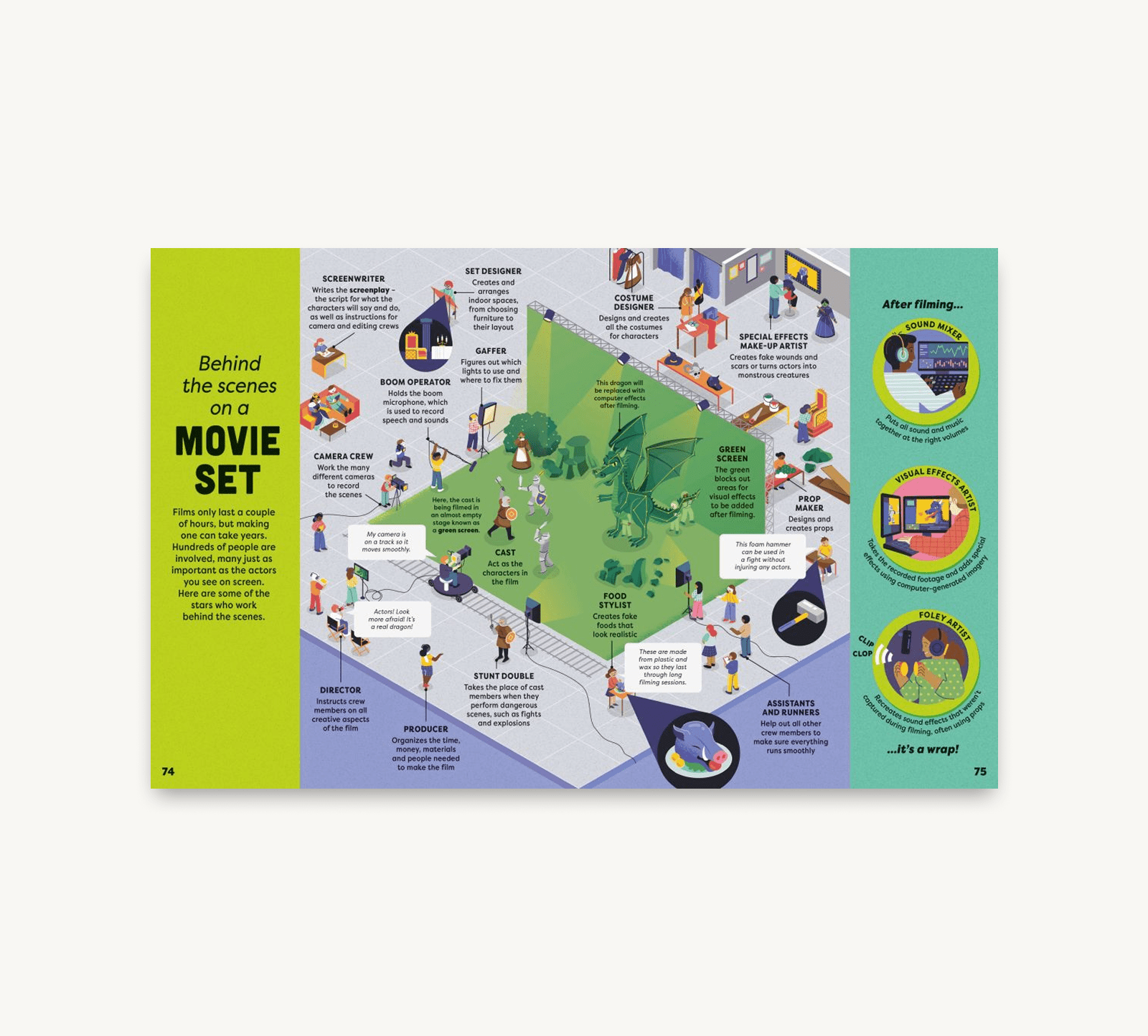 Infographic detailing the behind-the-scenes process of making a movie, with colorful illustrations and text.