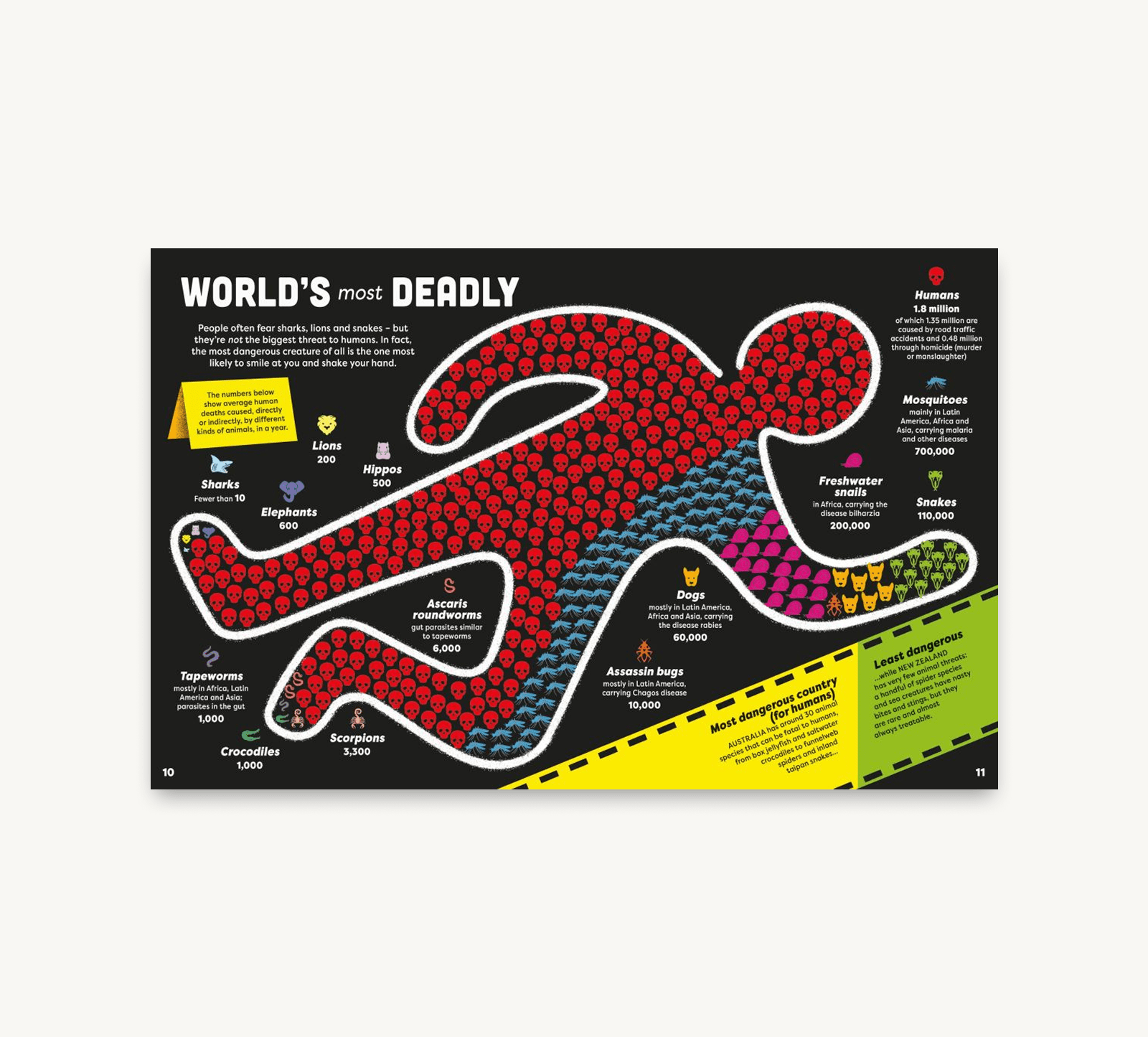 Infographic titled 'World's Most Deadly' with a red silhouette of a person and various colored shapes below.