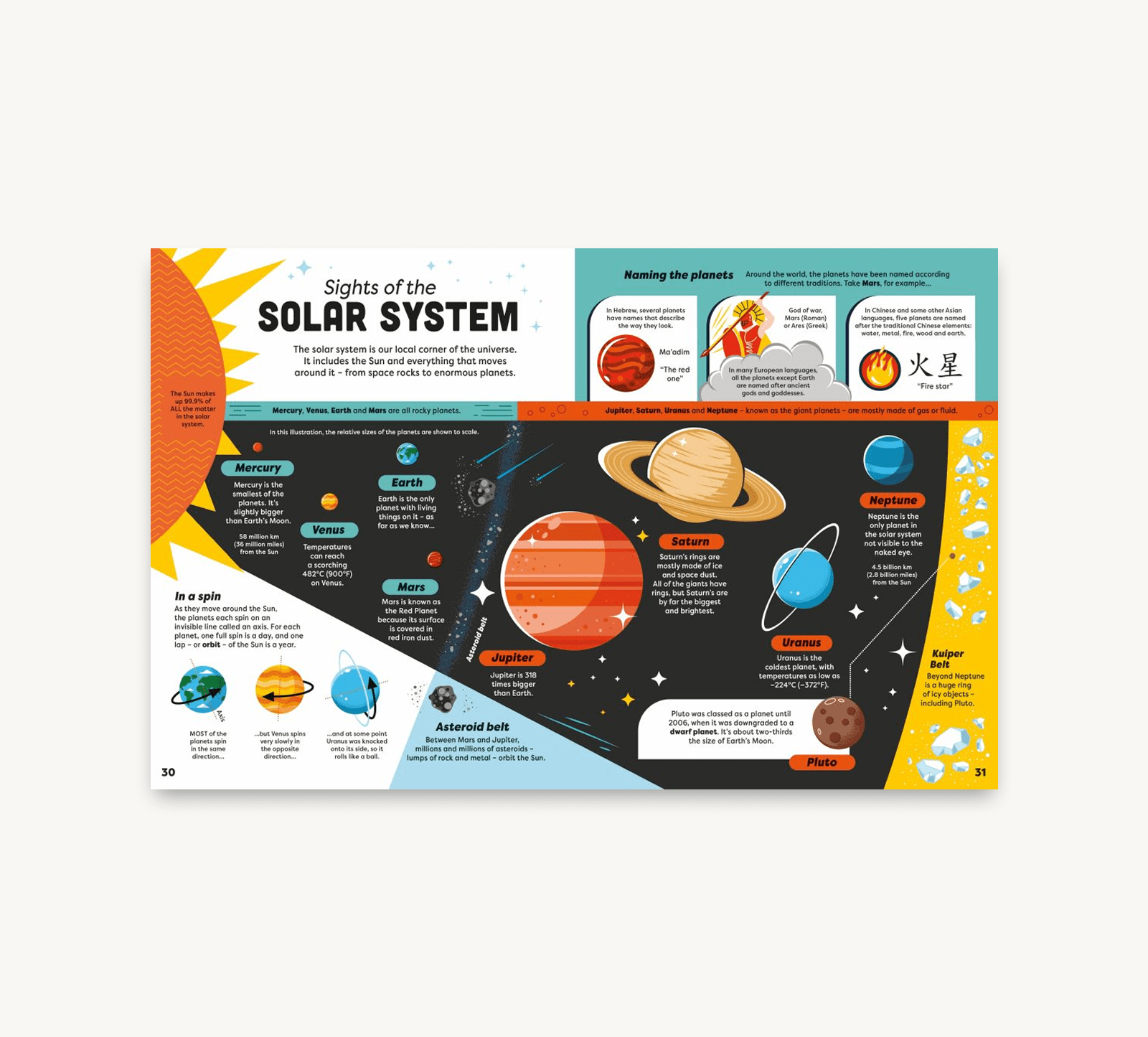 Educational poster about the solar system with colorful illustrations and text.