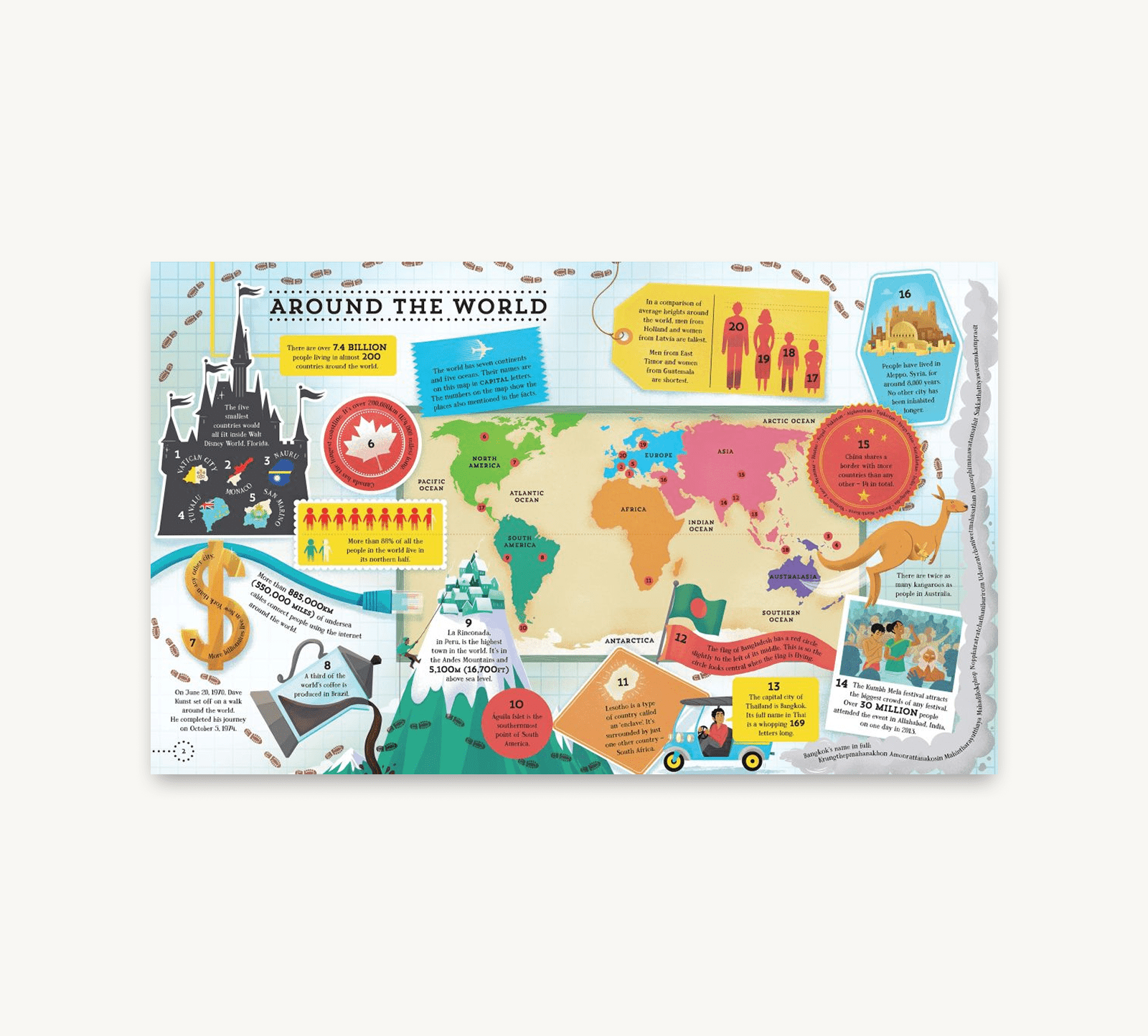 Educational map of the world with various facts and illustrations on a white background