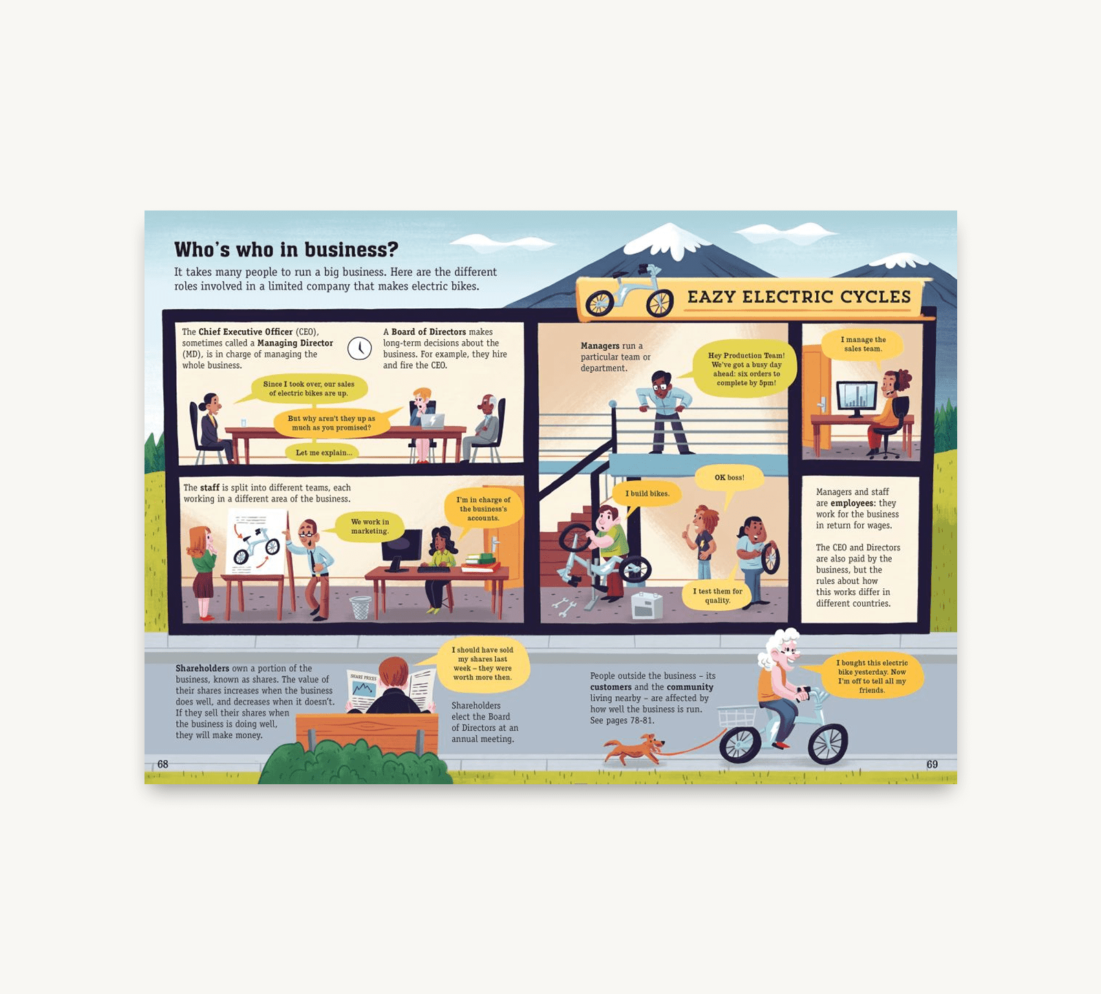 Educational poster about Eazy Electric Cycles with illustrations and text.