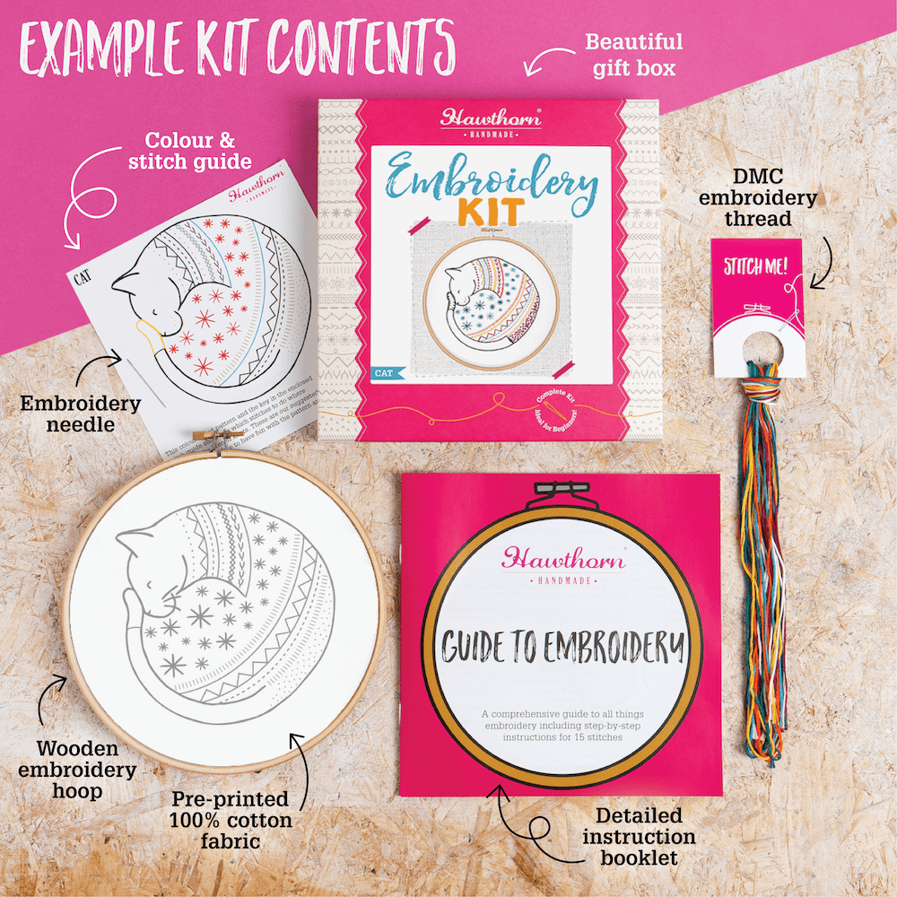 Embroidery kit contents including a kit box, thread, needle, hoop, fabric, and guide on a textured surface.