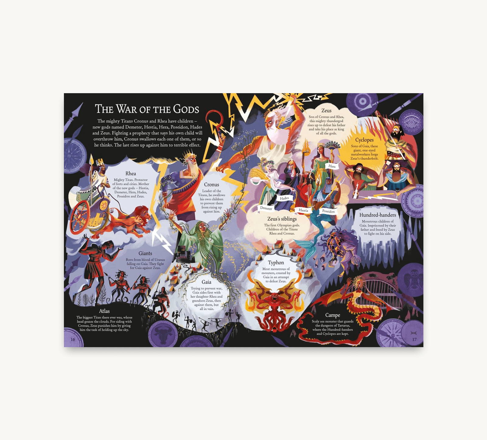 Illustration of 'The War of the Gods' with various gods and creatures on a colorful background.