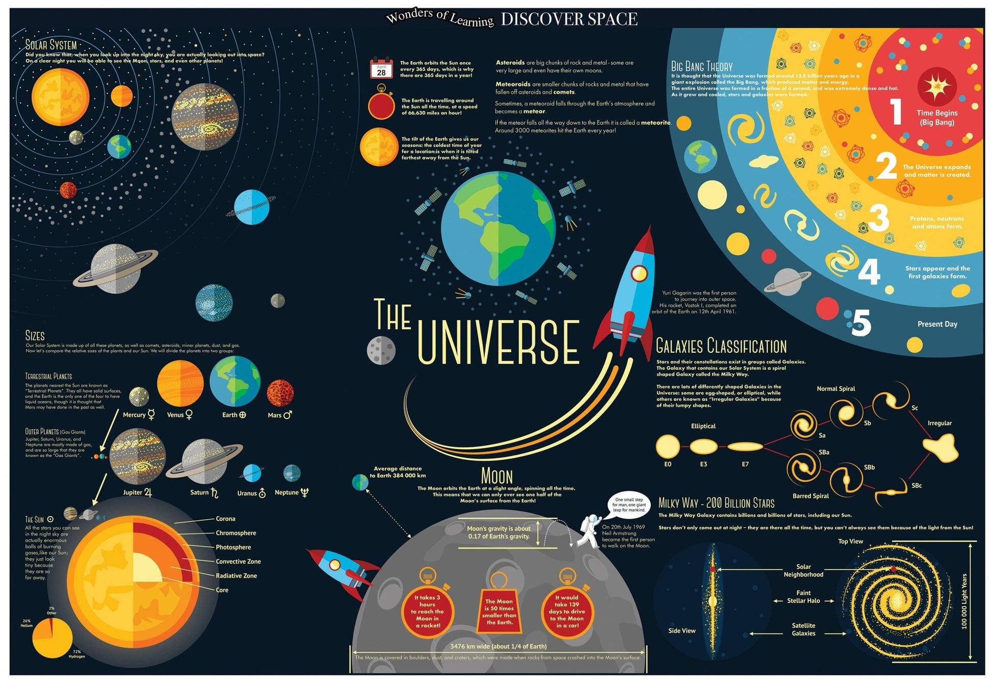 Discover Space Educational Box Set: Children's STEM Learning - Haliburtons & Co.