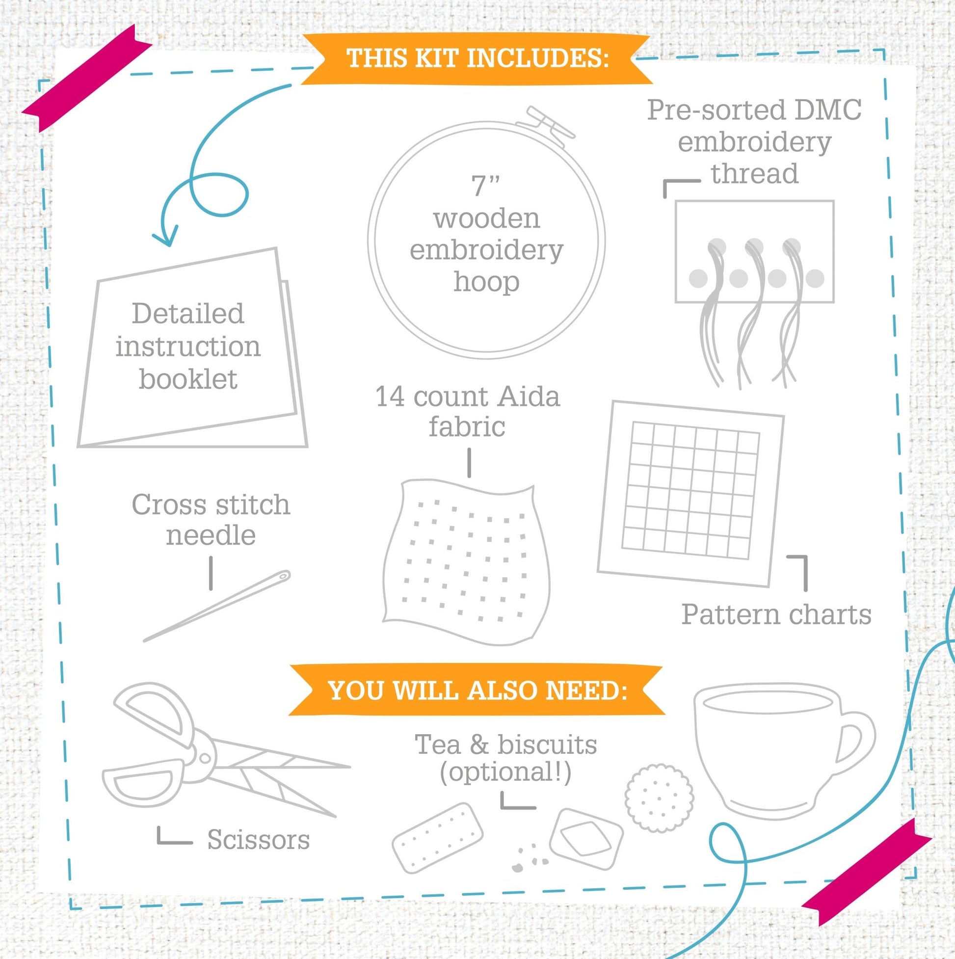 Illustration of a cross-stitch kit with text and icons on a textured background