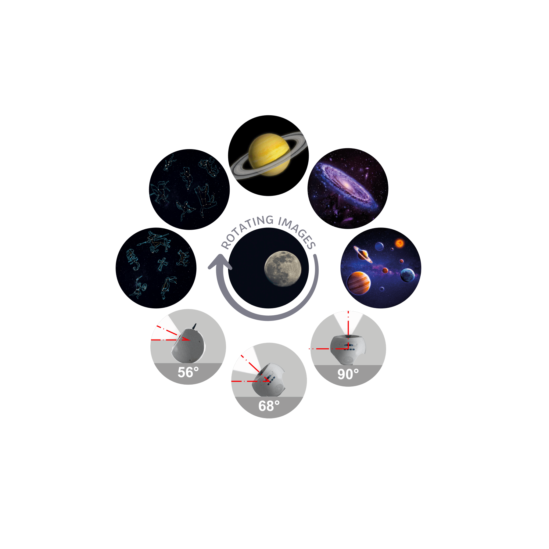 Circular arrangement of space-themed images with rotating arrows and angles on a white background