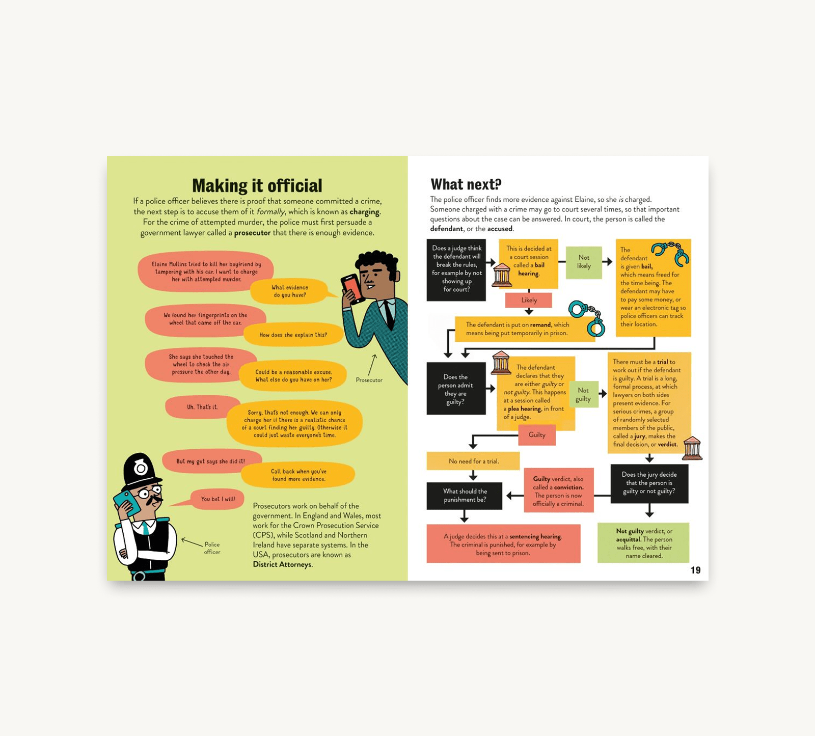 Educational infographic on police procedure with text and illustrations.