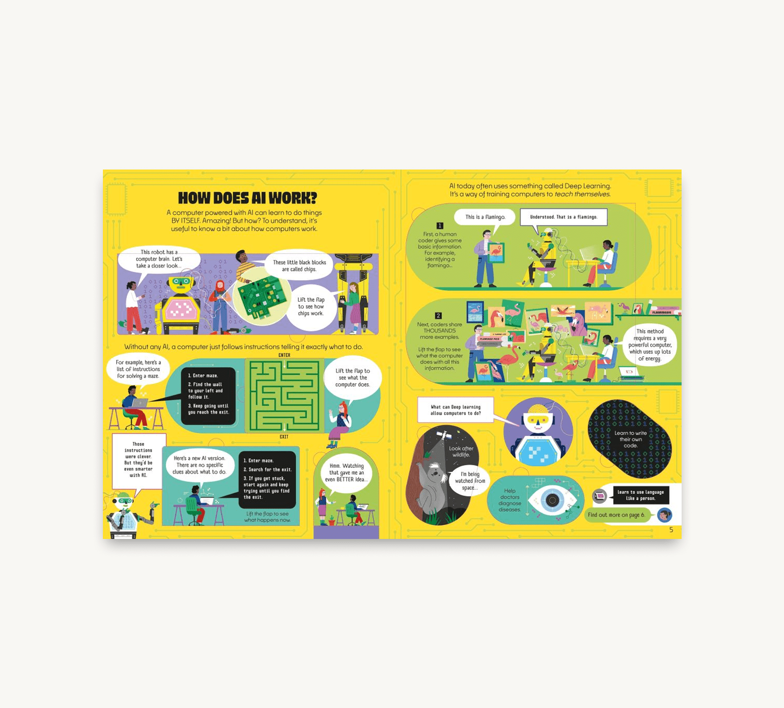 Educational illustration about AI on a yellow background