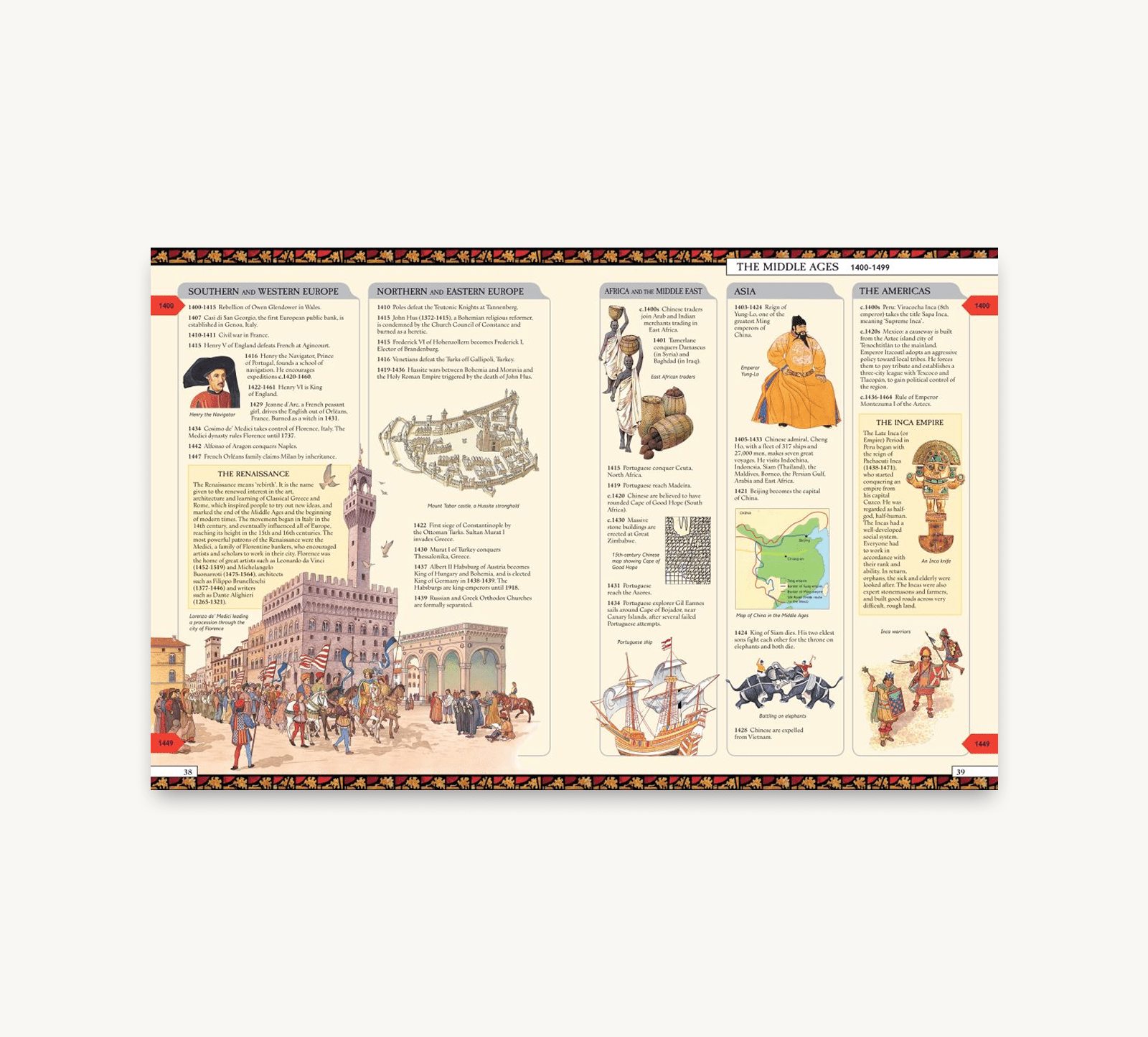 Educational chart about the Middle Ages with illustrations and text on a white background