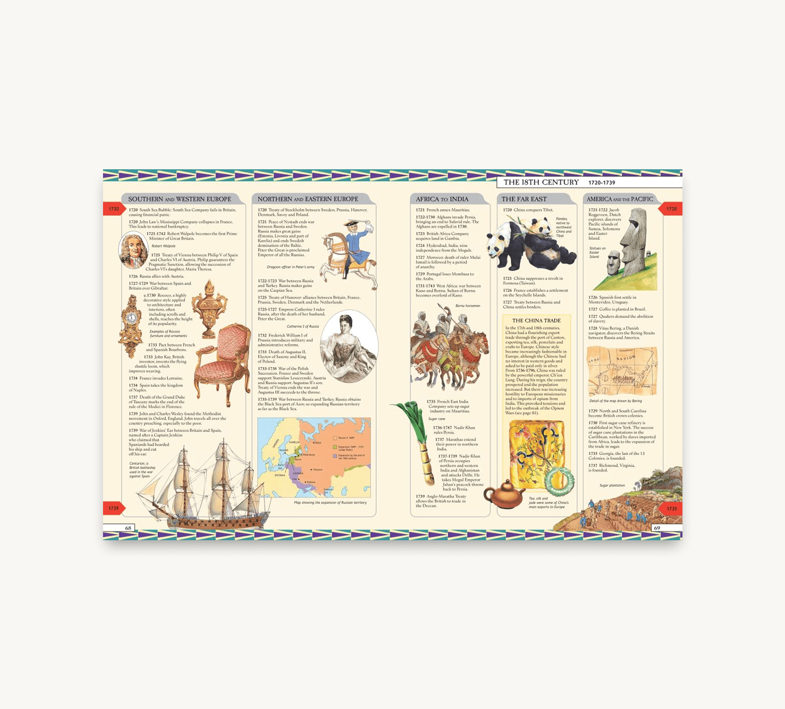 Educational chart with illustrations and text on a white background